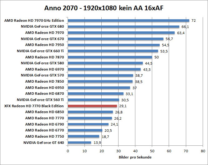 anno-1680