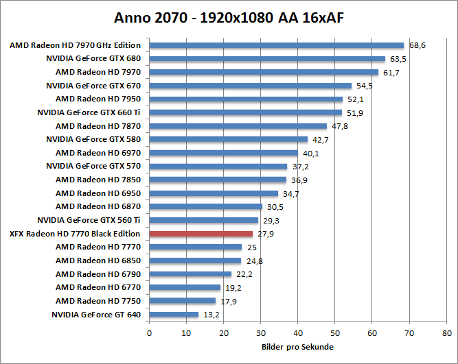 anno-1680