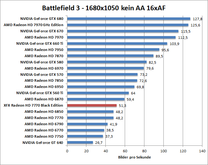 bf-1680