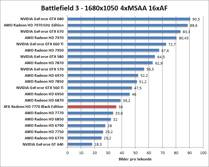 bf-1680