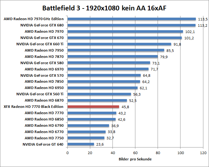 bf-1680