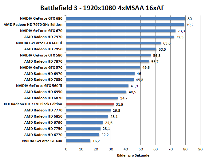 bf-1680