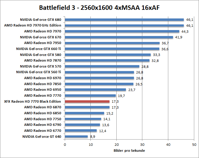 bf-1680