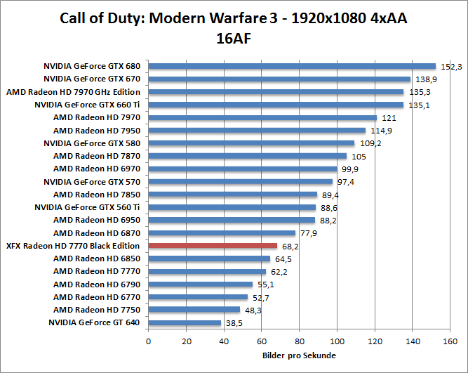 cod-1680