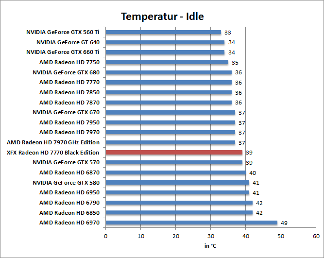 temp-idle