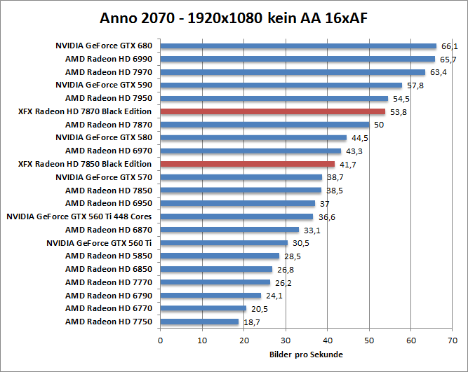 anno-1680