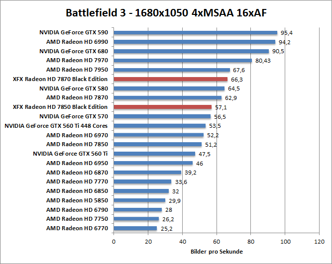 bf-1680