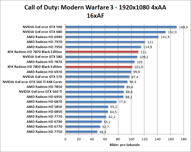 cod-1680