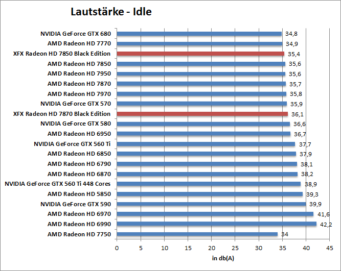 laut-idle