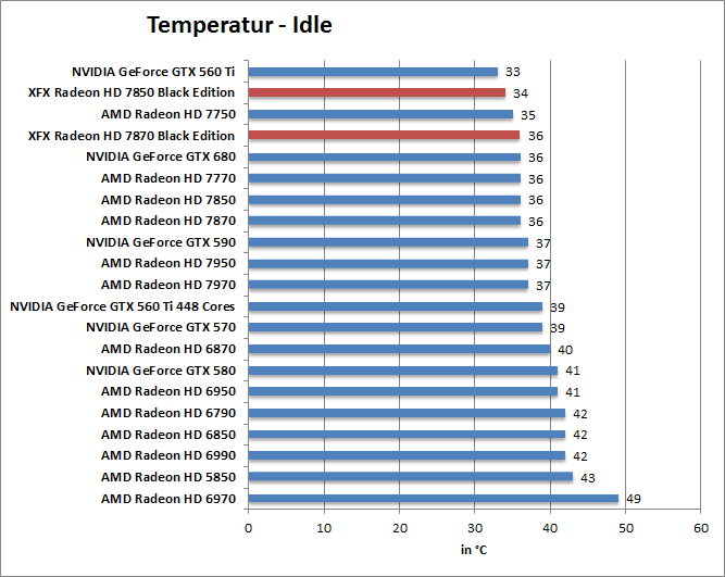 temp-idle