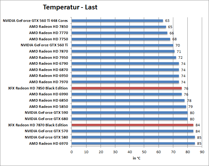 temp-last