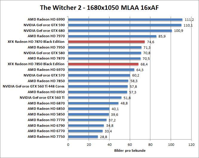 witcher2-1680