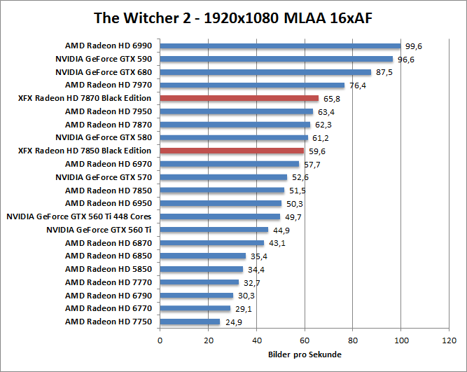 witcher2-1680