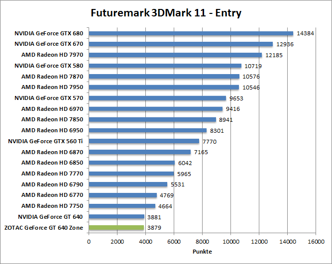 3dmark11-entr