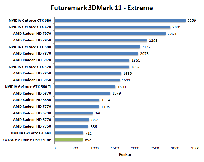 3dmark11-extr