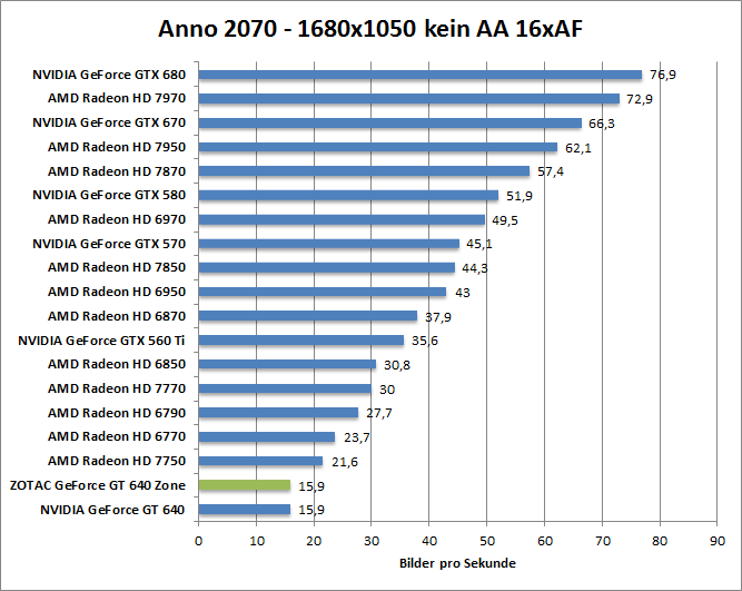 anno-1680