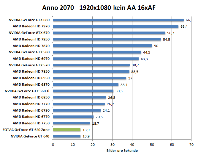 anno-1680