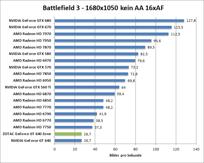 bf-1680