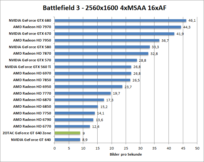 bf-1680