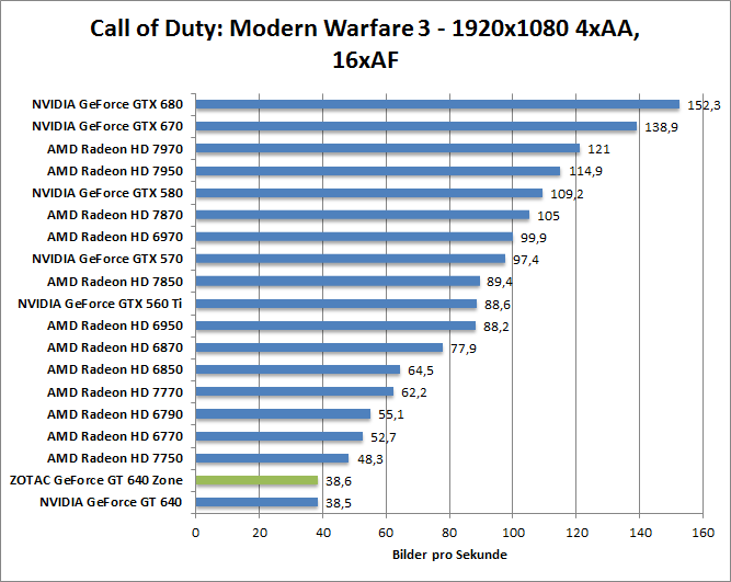 cod-1680