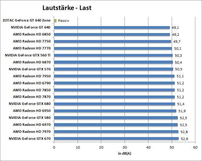 laut-last