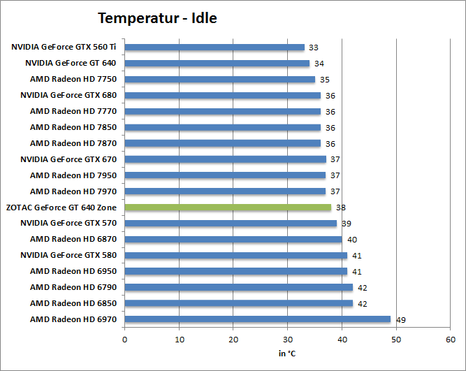 temp-idle