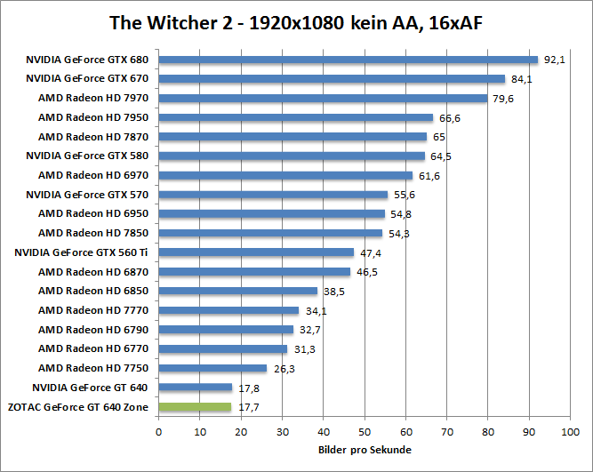 witcher2-1680