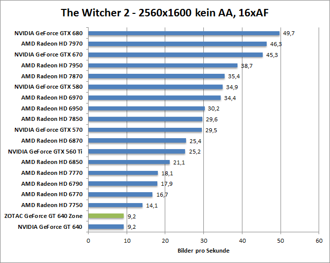 witcher2-1680