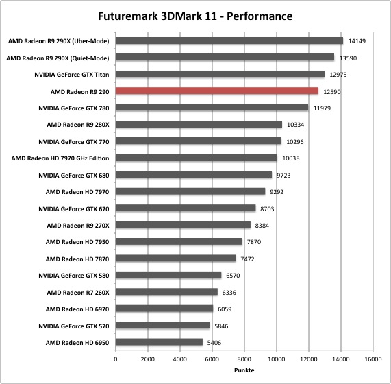 Futuremark 3dmark