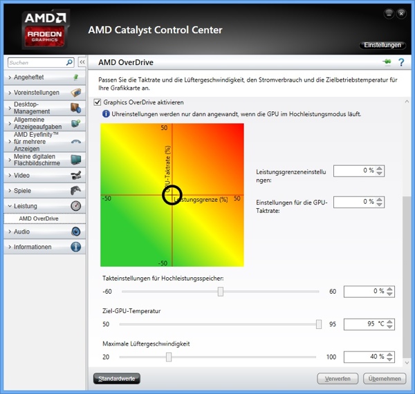 PowerTune bei der Radeon R9 290X