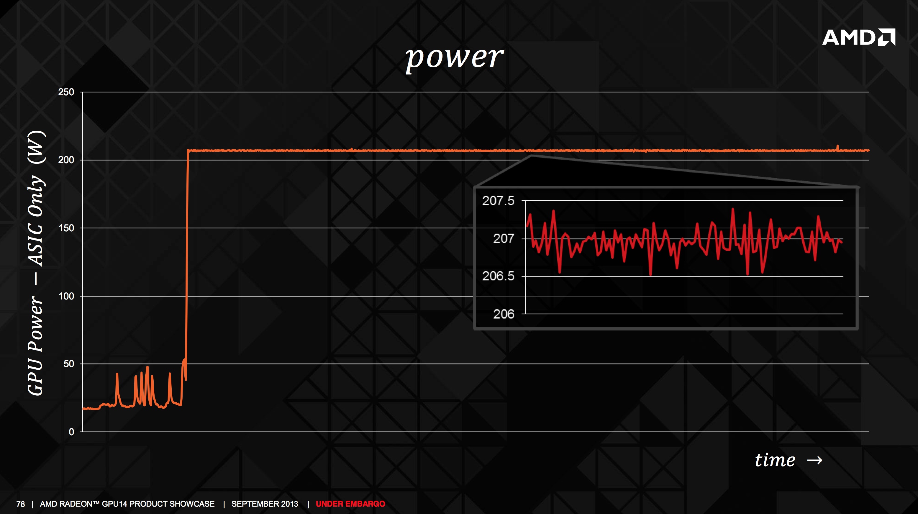 Amd powertune bios что это