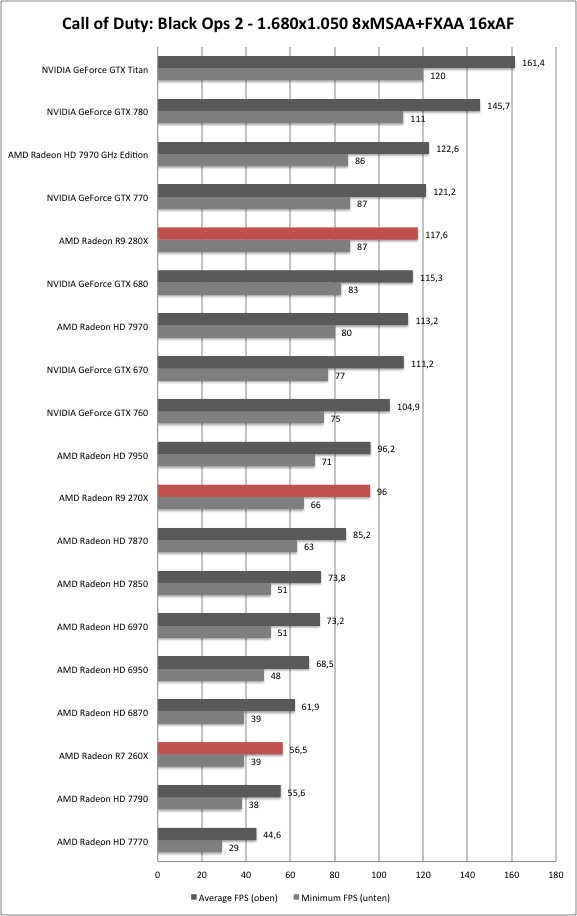 amd radeon r7 m260 black ops 3