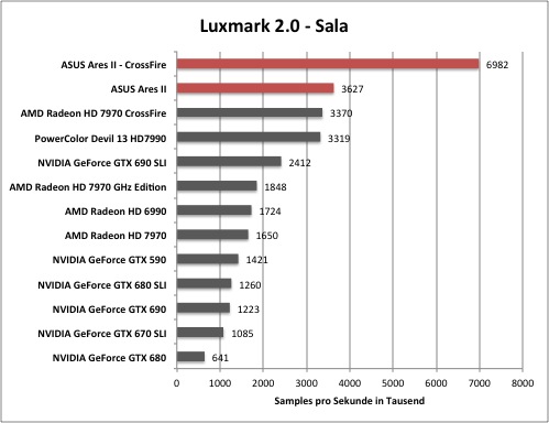 luxmark