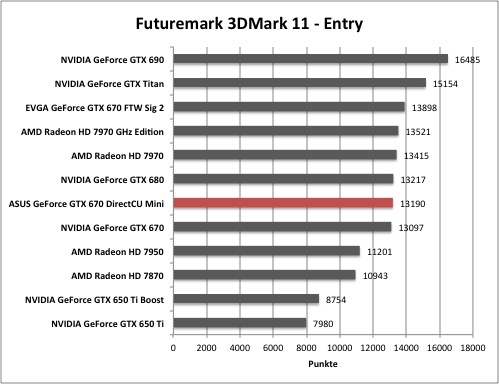 3dmark1