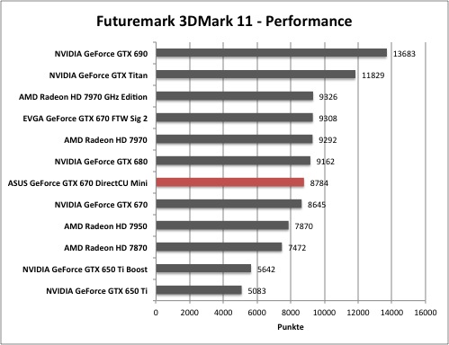 3dmark1