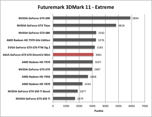 3dmark1