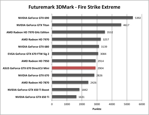 3dmark4