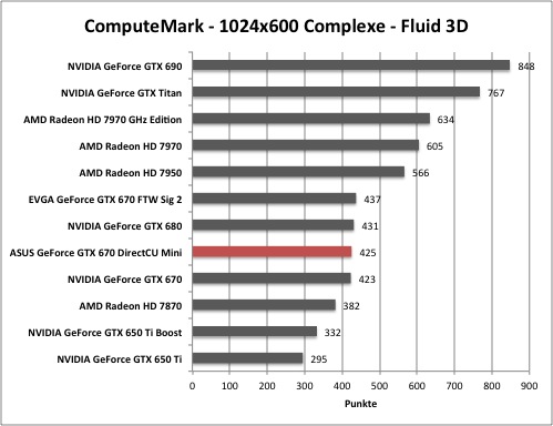 computemark1