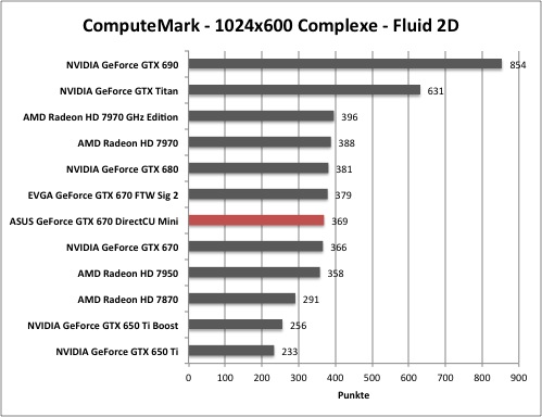 computemark1