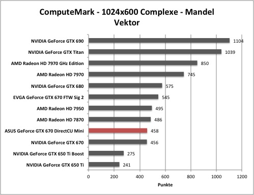 computemark1