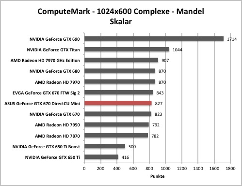 computemark1