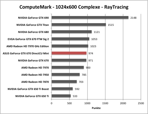 computemark1