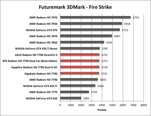 AMD Radeon HD 7790 - Futuremark 3DMark