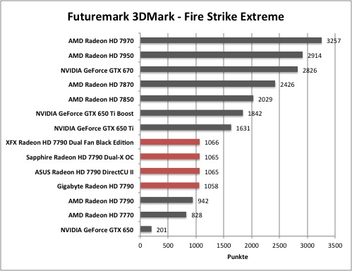 AMD Radeon HD 7790 - Futuremark 3DMark