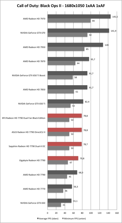 AMD Radeon HD 7790 - Black Ops 2