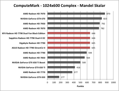 AMD Radeon HD 7790 - ComputeMark