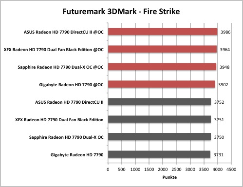 AMD Radeon HD 7790 - Overclocking