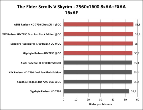 AMD Radeon HD 7790 - Overclocking