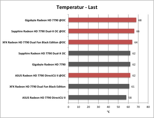 AMD Radeon HD 7790 - Overclocking