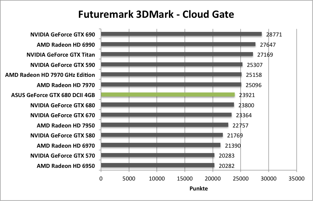 3dmark1